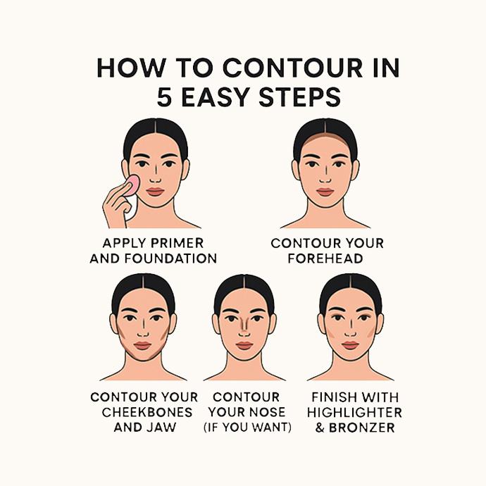 how-to-contour-5-steps-infographic mobile