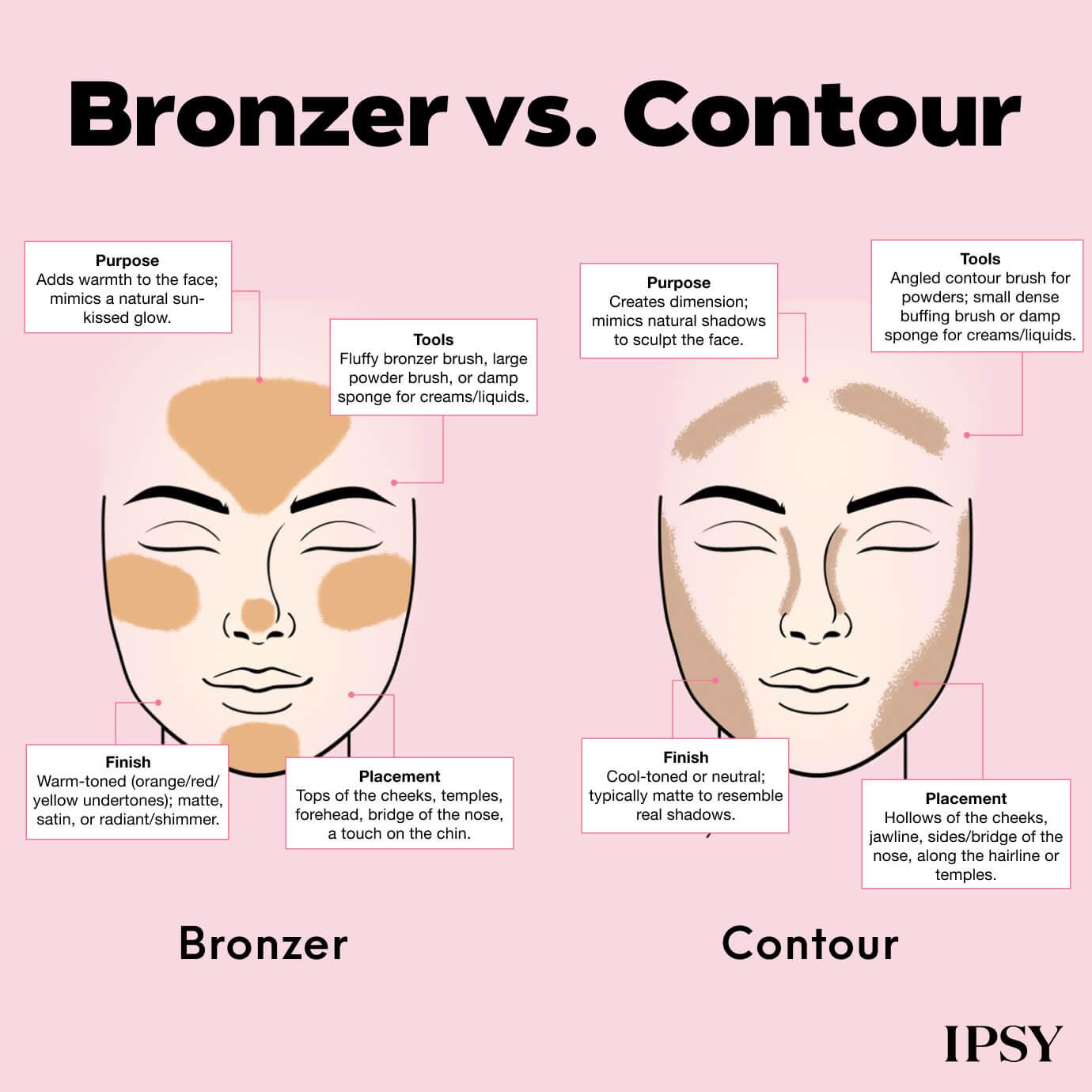 UPDATE Bronzer vs Contour-M